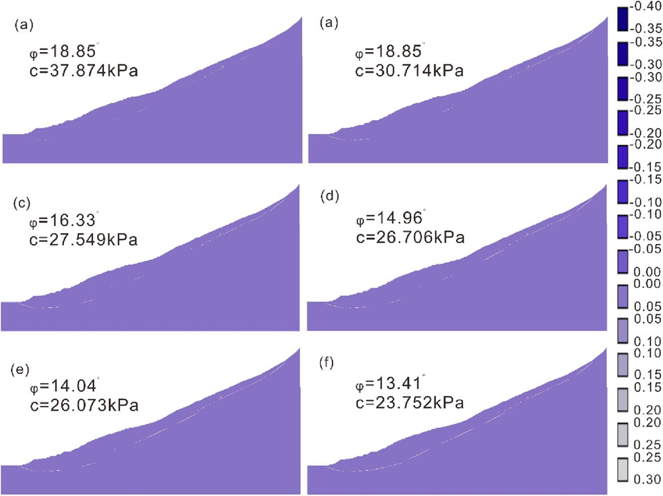 Six graphs labeled (a) to (f) show slope stability with varying angle and cohesion values. Each graph depicts a purple slope with different shades indicating stability levels according to the scale on the right. The angles \( \phi \) and cohesion \( c \) values are specified for each graph: (a) \( \phi=18.85^\circ \), \( c=37.874 \) kPa; (b) \( \phi=18.85^\circ \), \( c=30.714 \) kPa; (c) \( \phi=16.33^\circ \), \( c=27.549 \) kPa; (d) \( \phi=14.96^\circ \), \( c=26.706 \) kPa; (e) \( \phi=14.04^\circ \), \( c=26.073 \) kPa; (f) \( \phi=13.41^\circ \), \( c=23.752 \) kPa.