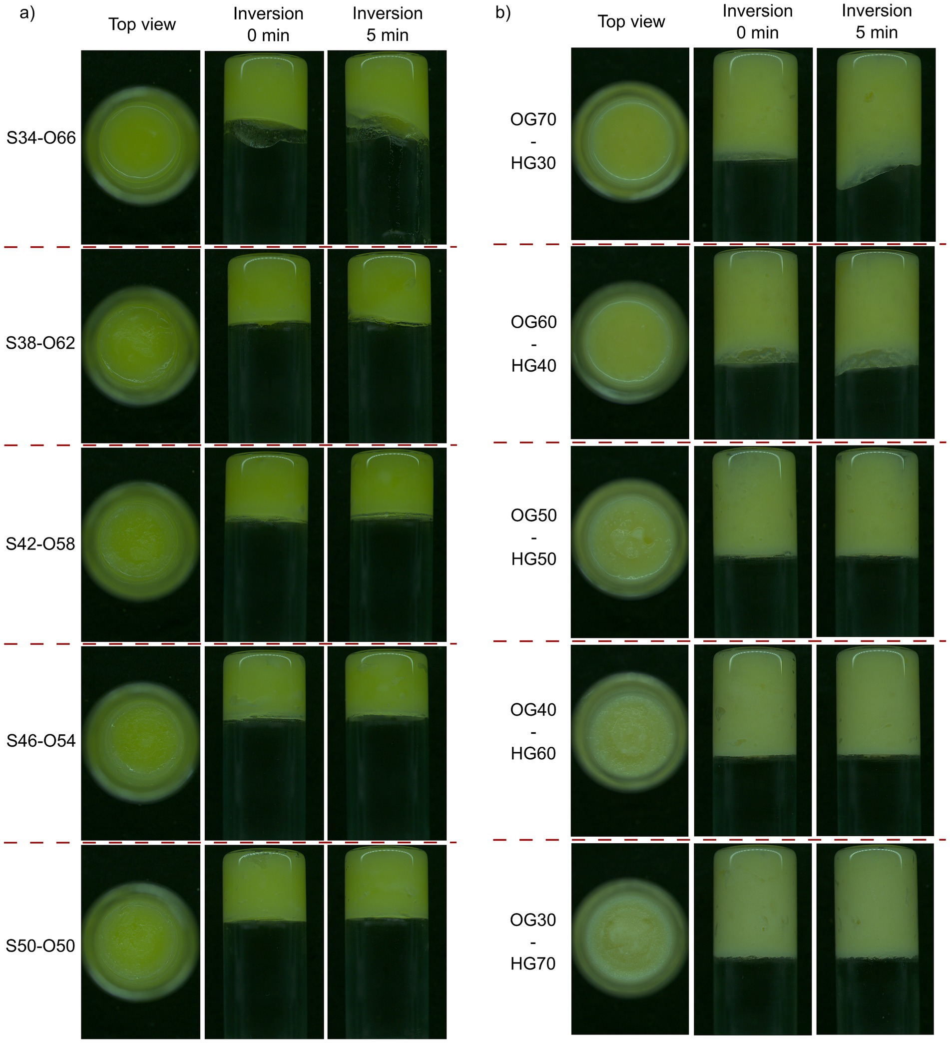 Comparison of emulsions observed from the top view and after inversion at zero and five minutes. Left section (a) shows emulsions labeled S34-O66, S38-O62, S42-O58, S46-O54, and S50-O50. Right section (b) shows emulsions labeled OG70-HG30, OG60-HG40, OG50-HG50, OG40-HG60, and OG30-HG70. Each emulsion is shown in three stages, highlighting stability and changes over time.