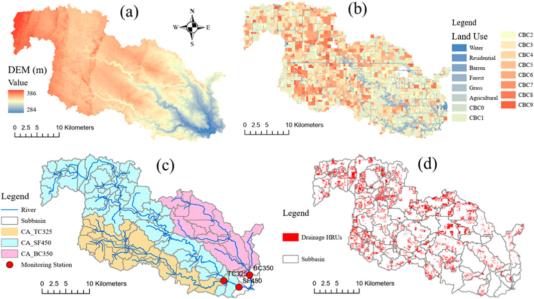 (a) A digital elevation model showing elevation in meters from 284 to 386, with higher elevations in red and lower in blue. (b) Land use map with categories like water, forest, residential, and various CBC zones, depicted in different colors. (c) River and subbasin map, with monitoring stations marked in red, and subbasins shaded differently. (d) Map showing drainage HRUs in red with subbasins outlined. Each map includes a scale and compass for orientation.