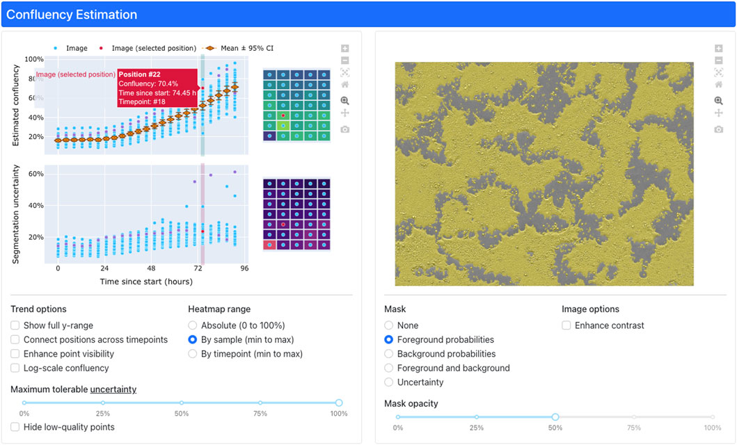Confluency estimation tool interface displaying two graphs on the left, illustrating estimated confluency and segmentation uncertainty over time, with a highlighted position. A heatmap next to the graphs shows varying colors indicating data points. On the right, a detailed yellow and gray textured cell image is shown. Control options below allow adjustment of parameters like trend options, heatmap range, mask settings, and image contrast.