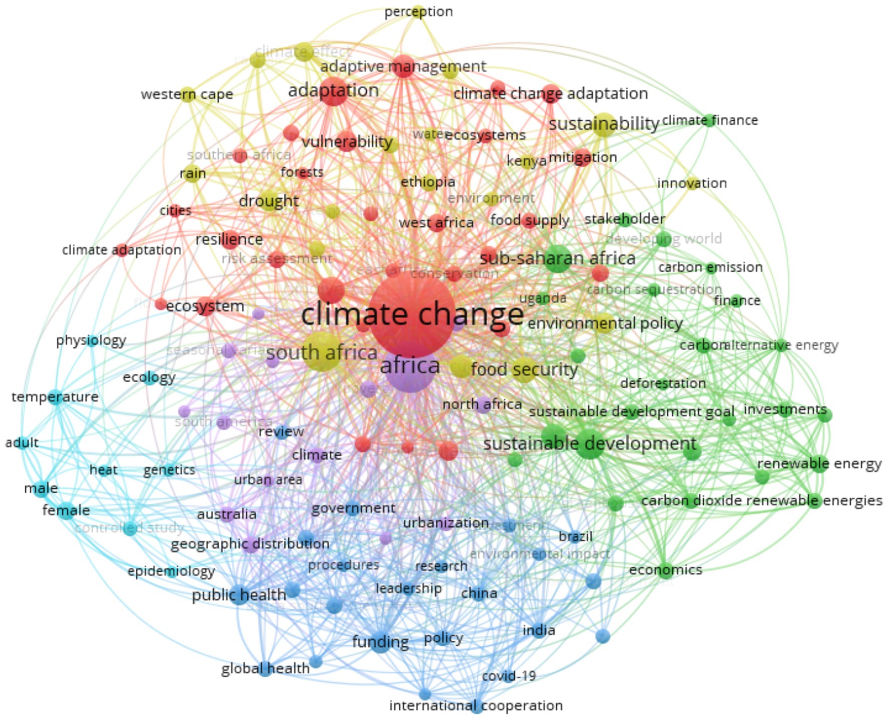 Network graph visualizing interconnected climate change topics. Central themes include