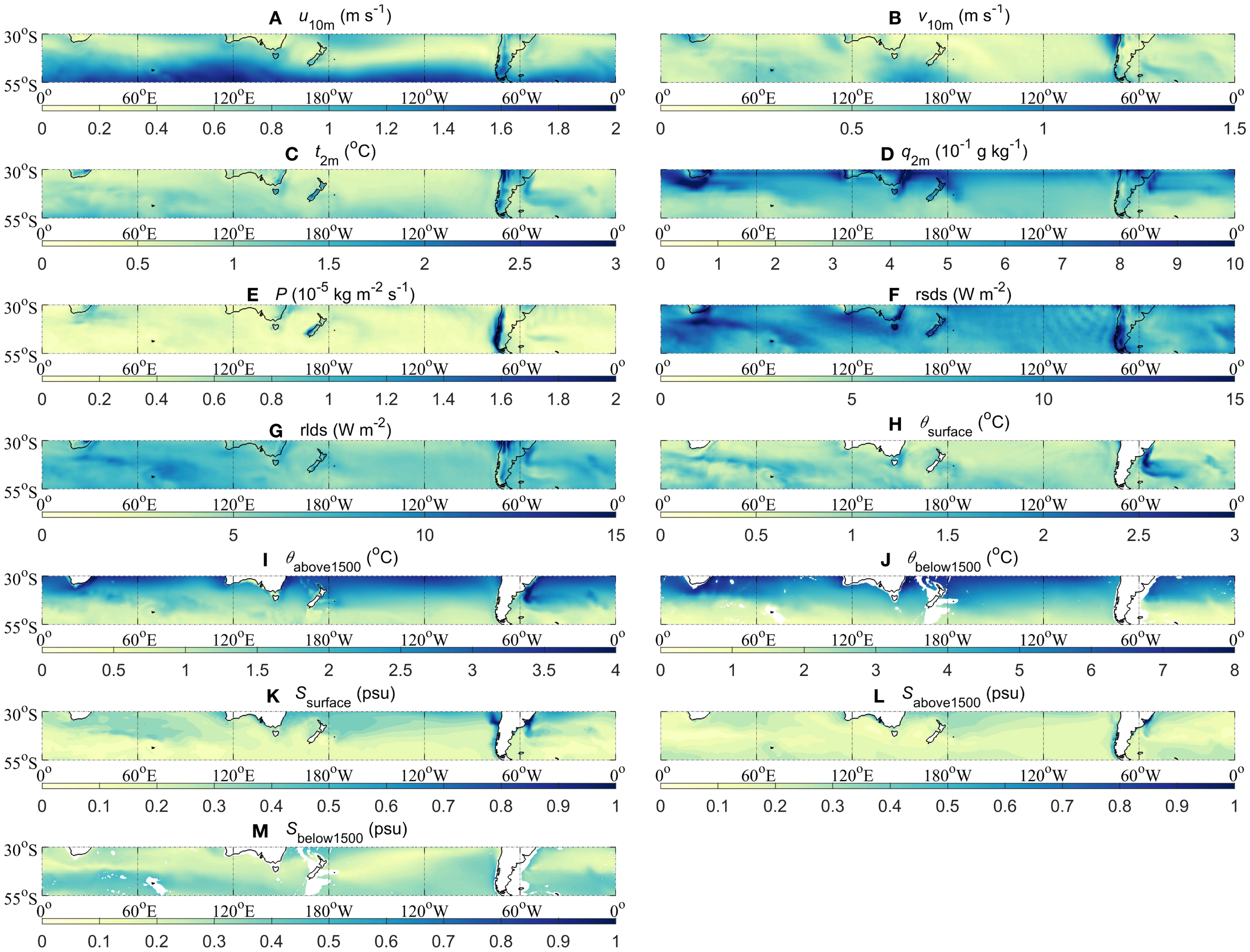 Twelve-panel comparison of oceanographic data across different parameters, plotted over the same geographic area from 30°S to 55°S and 0° to 180°W. Panels A and B show wind speeds \(u_{10m}\) and \(v_{10m}\) (m/s). Panels C and D represent temperature \(t_{2m}\) (°C) and specific humidity \(q_{2m}\) (\(10^{-1}\) g/kg). Panels E and F display precipitation \(P\) (\(10^{-5}\) kg/m\(^2\)/s) and surface shortwave radiation \(rsds\) (W/m\(^2\)). Panels G and H show downward longwave radiation \(rlds\) (W/m\(^2\)) and sea surface temperature \(\theta_{surface}\) (°C). Panels I and J display temperature above and below 1500 meters (\(\theta_{above1500}\) and \(\theta_{below1500}\), °C). Panels K and L represent surface salinity \(S_{surface}\) (psu) and salinity above 1500 meters \(S_{above1500}\) (psu). Panel M displays salinity below 1500 meters \(S_{below1500}\) (psu). Color gradients indicate variations in each parameter.