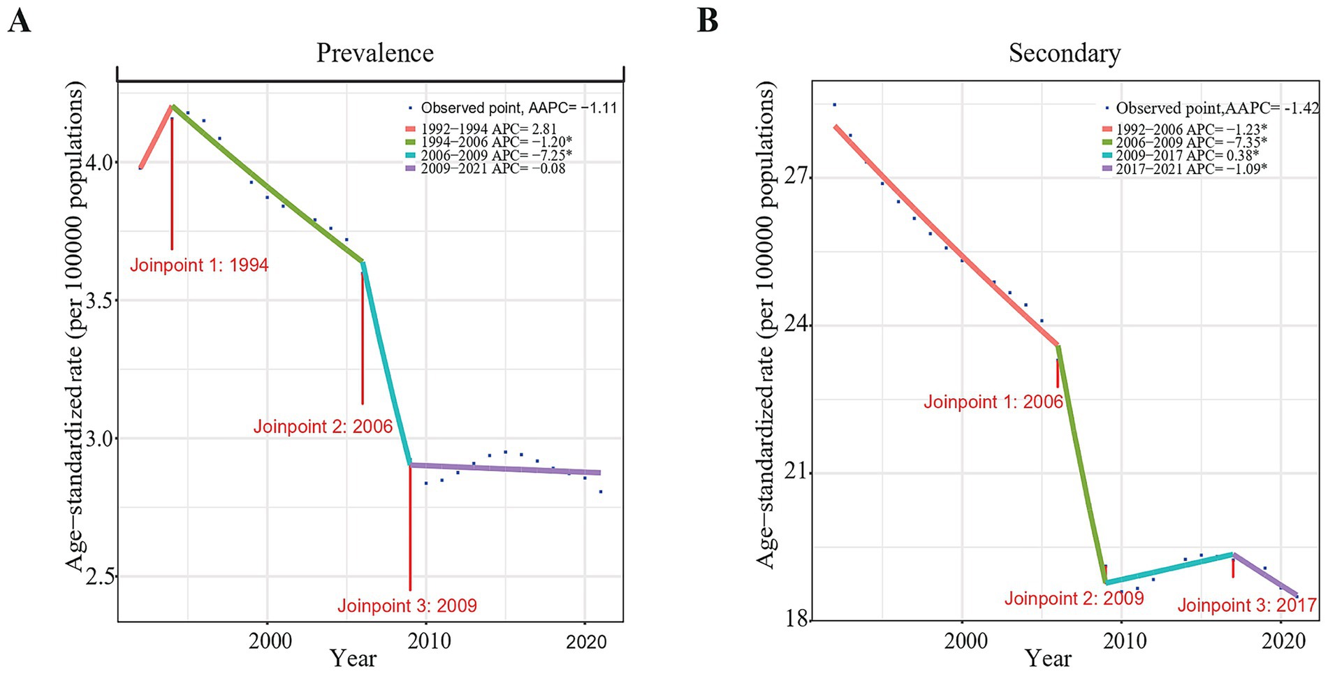 Two line graphs labeled