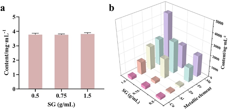 Bar chart labeled \