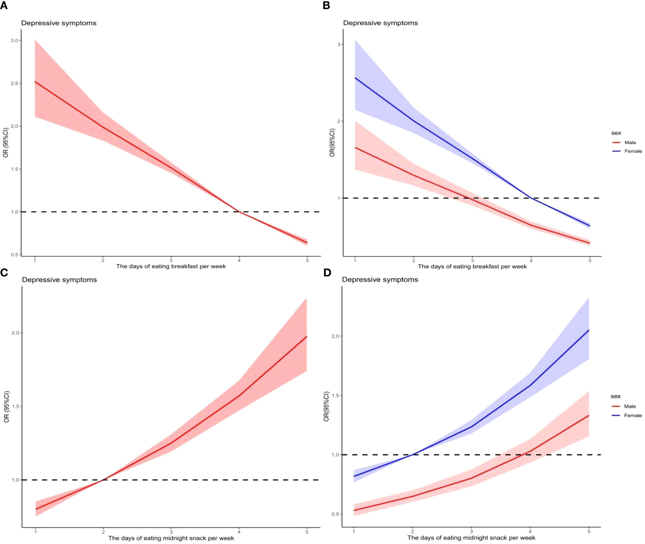 Timeline of investigations from October 2022 to October 2024, with details for each. First in October 2022: 2,248 investigated, 2,196 completed, 2,183 valid. Second in June 2023: 2,183 investigated, 2,110 completed, 1,842 valid, 341 lost to follow-up. Third in October 2023: 1,842 investigated, 1,795 completed, 1,792 valid, 50 lost. Fourth in June 2024: 1,792 investigated, 1,763 completed, 1,758 valid, 34 lost. Fifth in October 2024: 1,758 investigated, 1,693 completed, 1,693 valid, 65 lost. Total participants: 1,693.