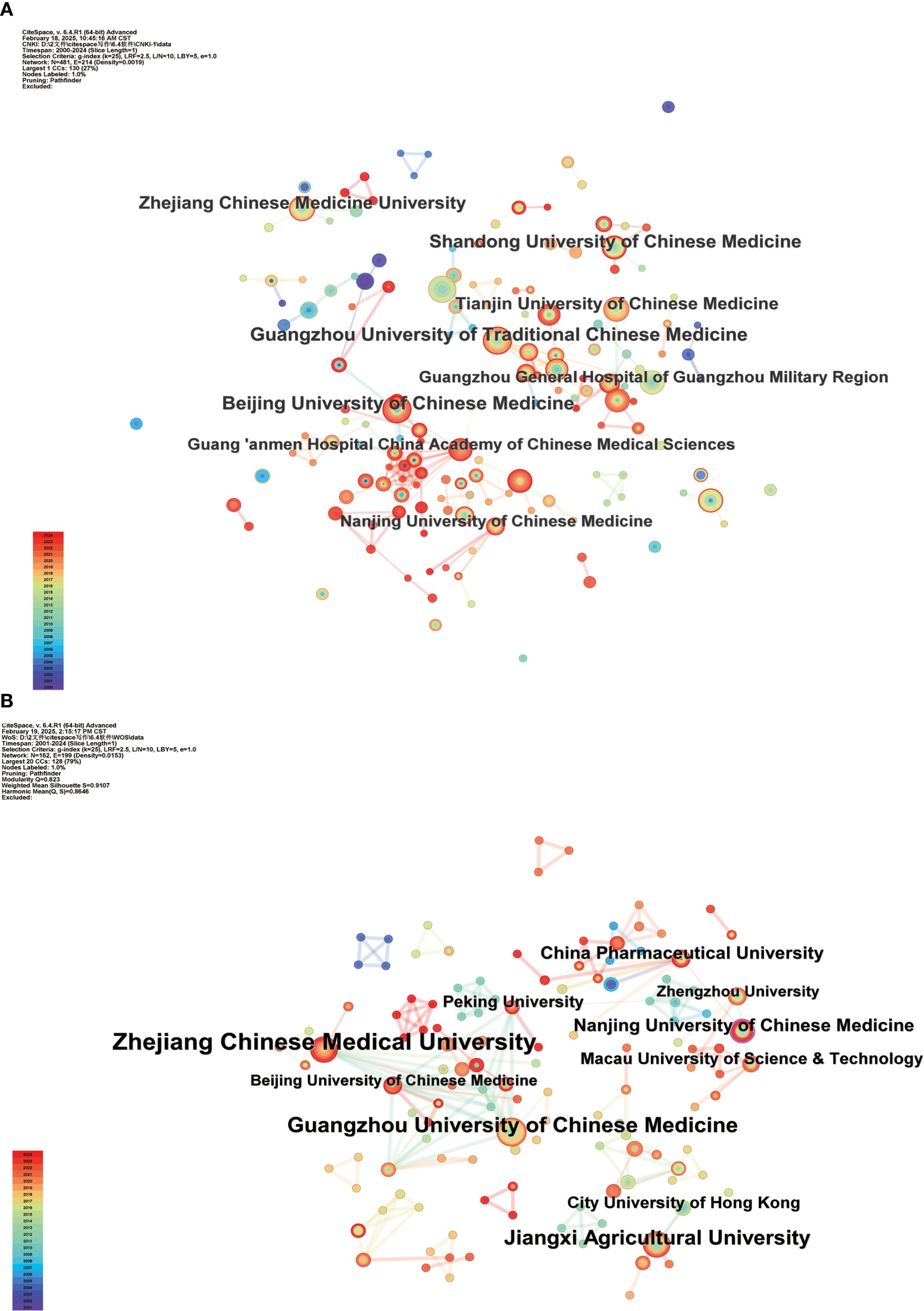 Collaboration network diagrams highlighting various universities, including Zhejiang Chinese Medicine University and Beijing University of Chinese Medicine. Nodes represent institutions, varying in size and color to reflect significance and connections. Color gradient key on the left indicates collaboration intensity, ranging from red to blue.
