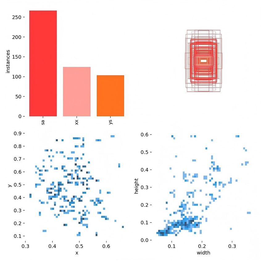 Four-panel image showing data visualizations: A bar chart with \