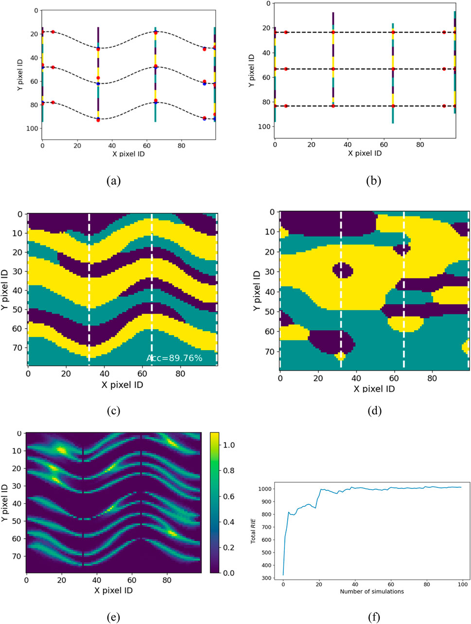 (a) A graph with wavy dashed lines and colored markers, labeled
