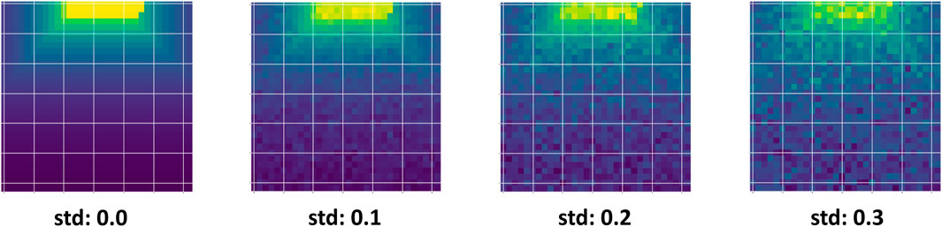 Four heatmaps display increasing levels of noise from left to right, labeled with standard deviations of 0.0, 0.1, 0.2, and 0.3. The top of each map shifts from green to yellow, while the lower areas vary from dark blue to purple, reflecting the noise level's impact on data clarity.