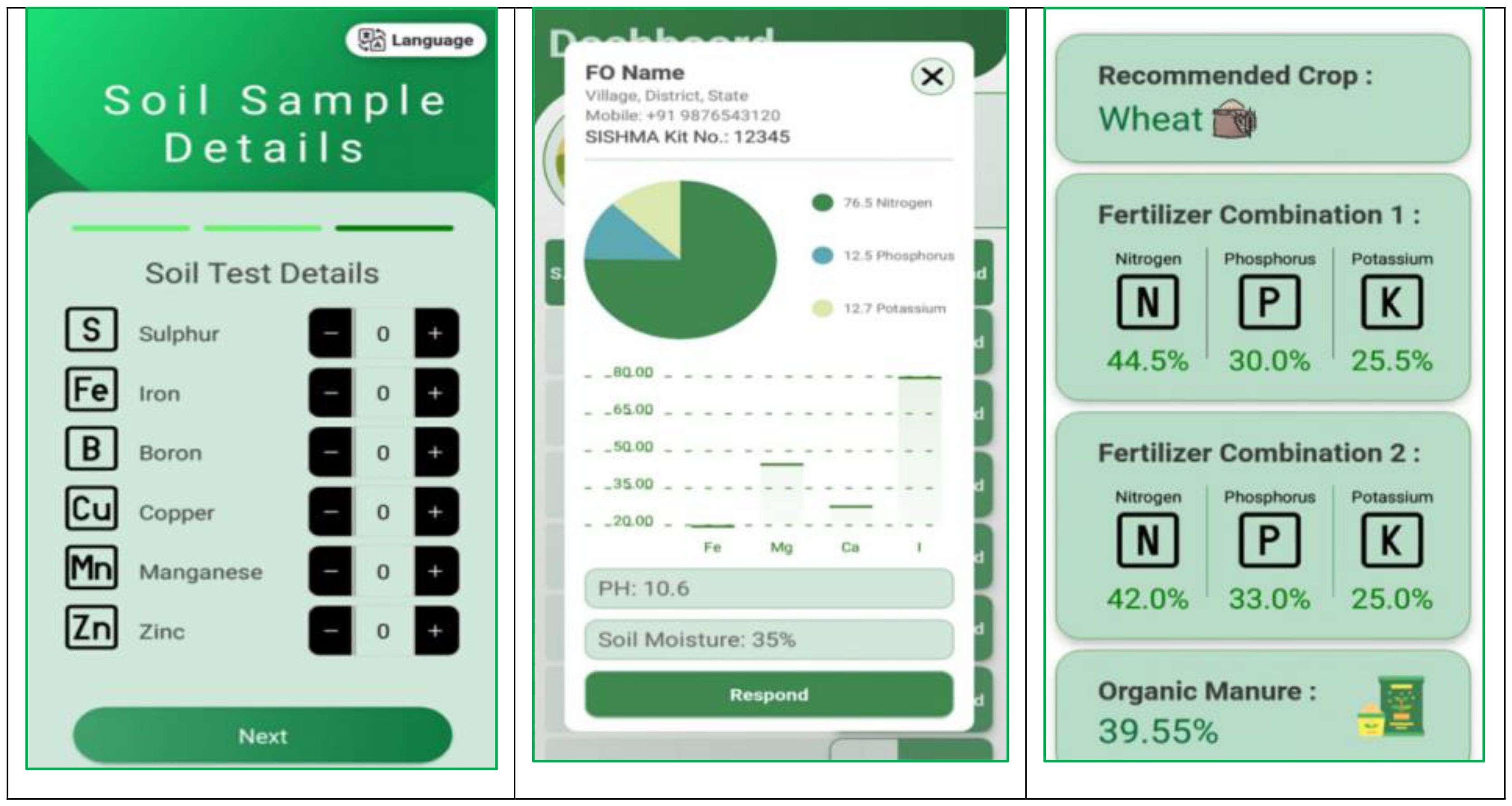 Soil sample analysis interface displaying three panels. The first panel shows soil test details for sulfur, iron, boron, copper, manganese, and zinc with adjustable values. The second panel includes a pie chart detailing nitrogen at seventy-six point five percent, phosphorus at twelve point five percent, and potassium at twelve point seven percent, along with soil pH of ten point six and moisture at thirty-five percent. The third panel recommends wheat as the crop and suggests two fertilizer combinations, with nitrogen, phosphorus, and potassium percentages, alongside organic manure content of thirty-nine point fifty-five percent.