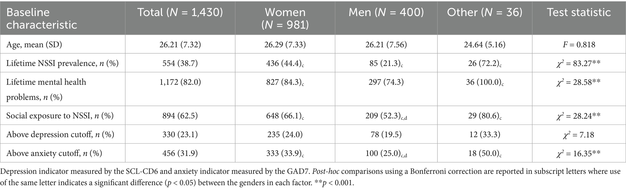 From prevalent to personal: how social exposure predicts attitudes toward non-suicidal self-injury and what prevalence reveals – Frontiers