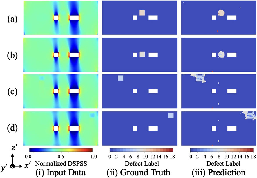 Four panels labeled (a) to (d) compare input data, ground truth, and prediction columns. Each row shows normalized DSPSS data with color gradients and corresponding defect labels in blue backgrounds. Ground truth and prediction reveal white shapes and defect regions. Axes and color scales are provided.
