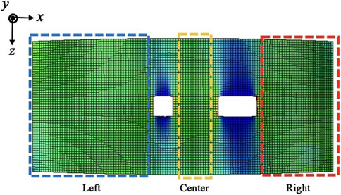 Diagram showing a mesh grid divided into three sections labeled Left, Center, and Right, with dashed borders in blue, yellow, and red, respectively. Each section contains a rectangular cutout. An axis indicating the x, y, and z directions is shown in the top left corner. The grid displays varying colors, transitioning from green to blue, suggesting differences in values or properties.