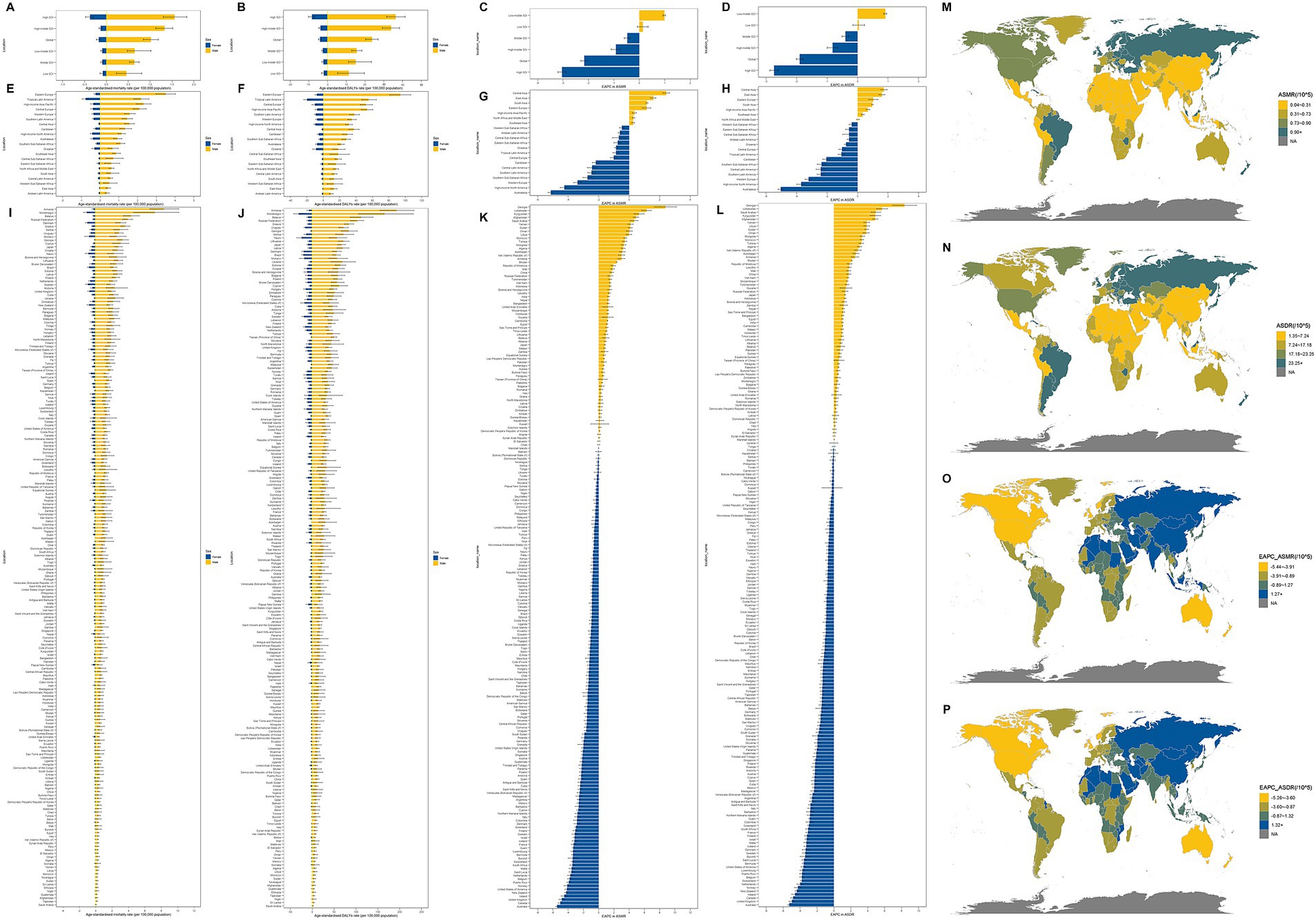 A composite image featuring multiple charts and maps illustrating global data distribution. Panels A to L display bar charts comparing various metrics across countries, with some bars colored yellow and blue. Panels M to P show world maps with regions shaded yellow, green, or blue, indicating different data ranges, explained by legends using terms like ASMR and EAPC. The image visualizes statistical comparisons and geographical data variations.