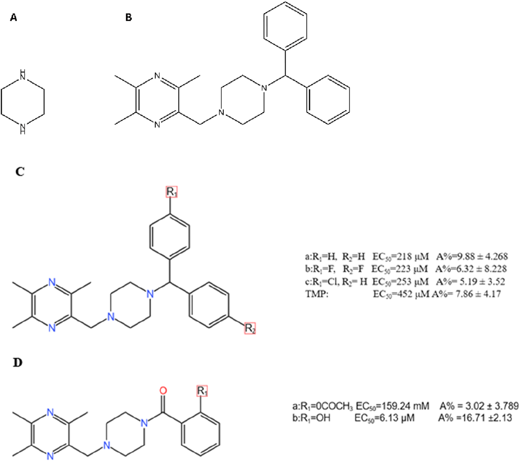 Chemical structures labeled A, B, C, and D are depicted. A shows a hexagonal ring with two nitrogen atoms. B features a complex ring structure with multiple aromatic rings. C and D display derivatives of B, with substituents labeled R1 and R2, each with different chemical groups affecting activity, as detailed in an accompanying table listing EC50 values and A% metrics for variations a, b, c, and TMP.