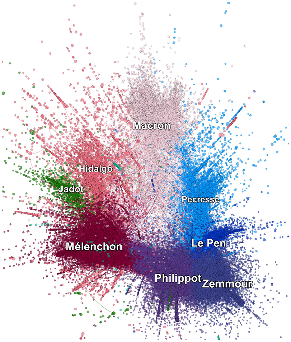 Graph with political communities labeled as Macron, Hidalgo, Jadot, Mélenchon, Pecresse, Le Pen, Philippot, and Zemmour.
