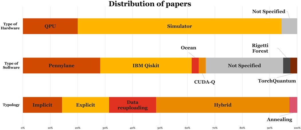 Bar chart titled