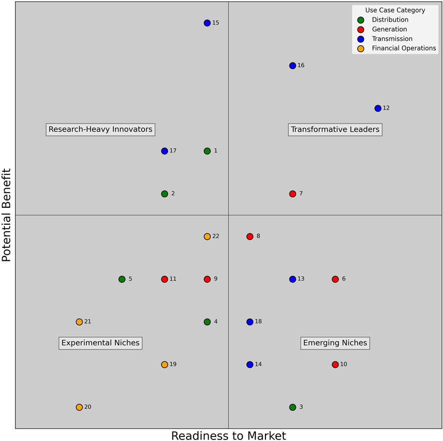 Scatter plot titled