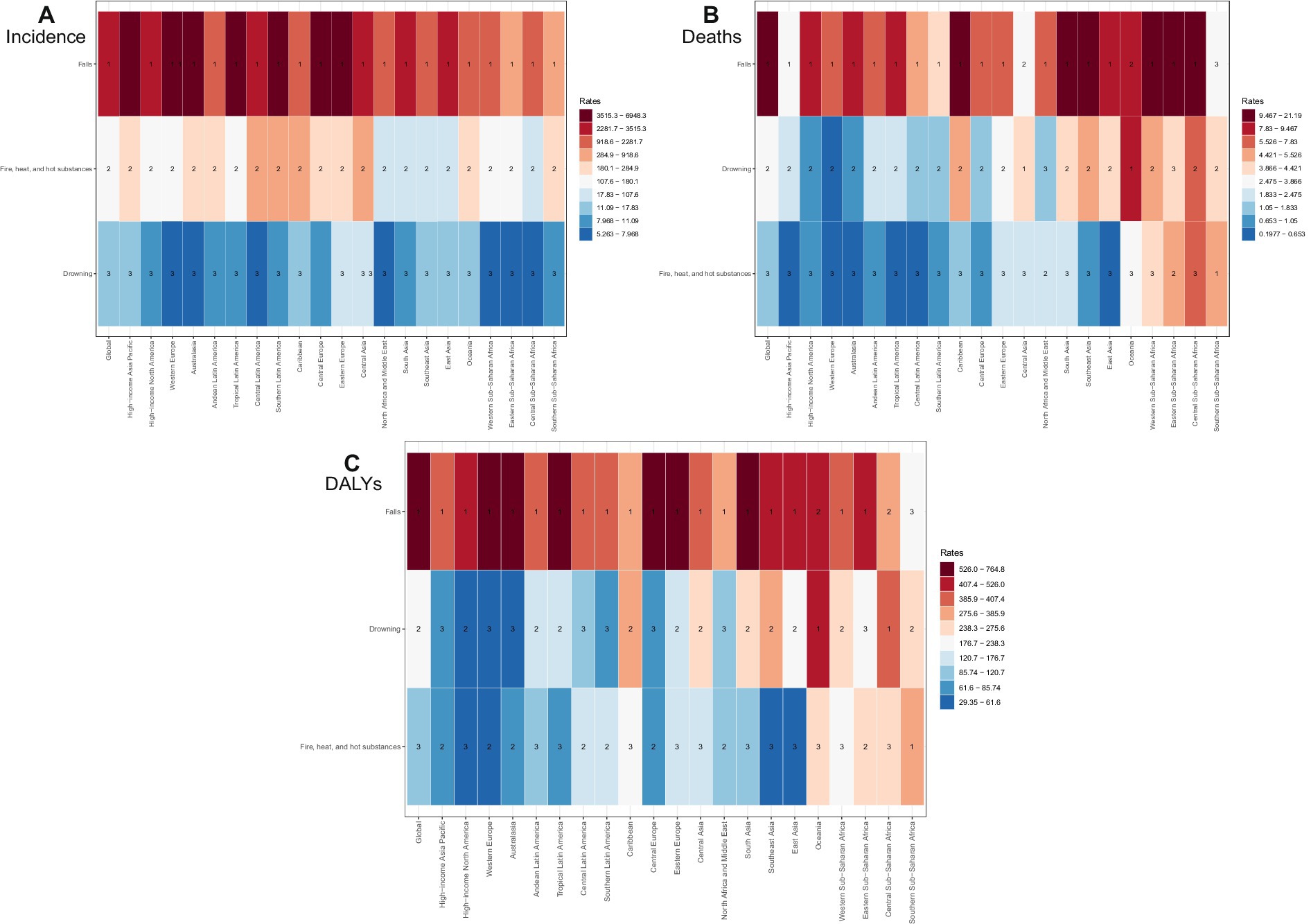 Bar graphs labeled A, B, and C, display age-specific data comparing females and males. Chart A shows incidence numbers, B shows deaths, and C shows disability-adjusted life years (DALYs). Each graph uses pink for females and blue for males, with bars representing counts and lines representing rates per 100,000 population. Age groups range from under 5 years to 95+ years on the x-axis, with respective y-axes showing incidence numbers, death numbers, and DALYs. Error bars indicate 95% uncertainty intervals.