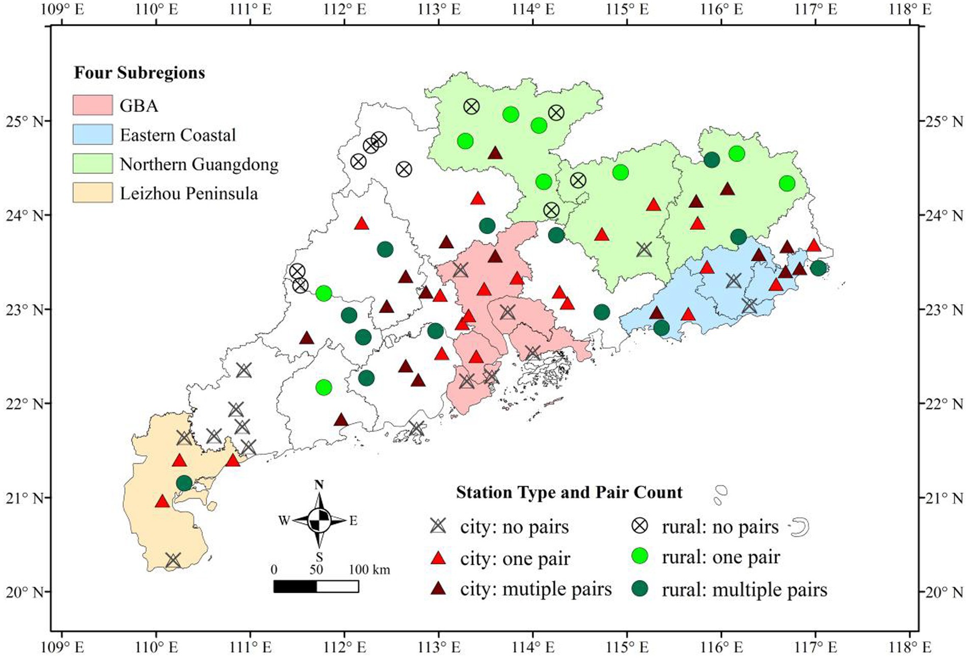 Map of Guangdong with four subregions: GBA (pink), Eastern Coastal (blue), Northern Guangdong (green), and Leizhou Peninsula (yellow). Symbols indicate station types and pair counts: city and rural, with variations for no, one, and multiple pairs. A compass and scale bar are included.