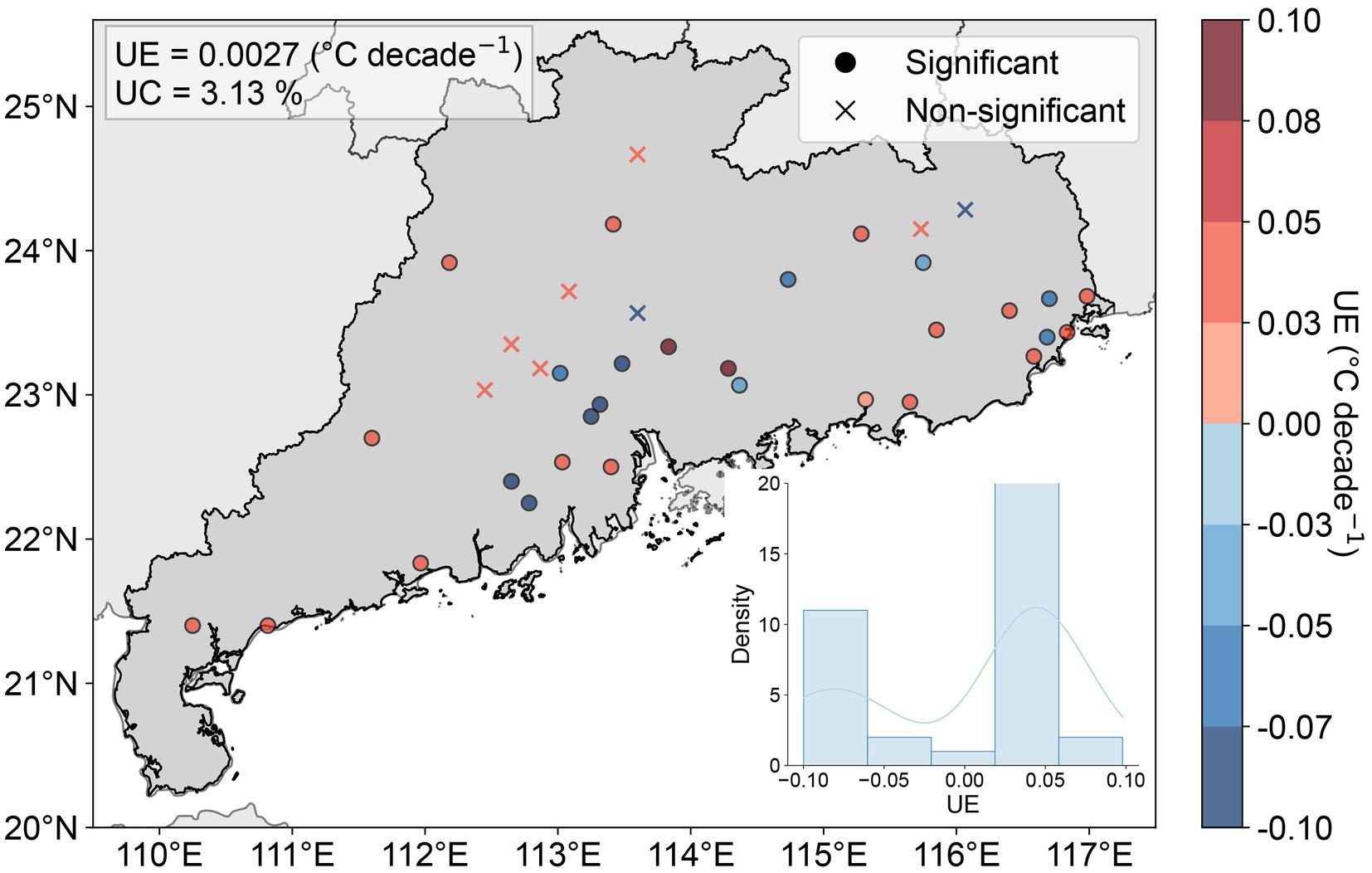 Map of southern China showing temperature change trends. Dots represent significant changes, and crosses indicate non-significant changes. Colors range from red (increase) to blue (decrease). UE is 0.0027°C per decade, and UC is 3.13%. An inset shows a density plot of UE values.