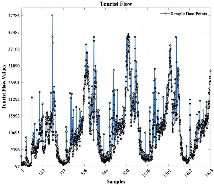 Line graph titled