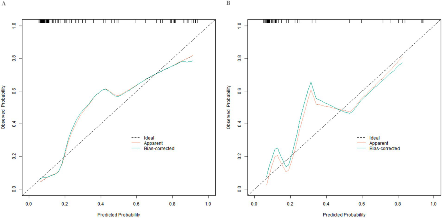 Two calibration plots, labeled A and B, compare predicted versus observed probabilities. Each plot shows a dashed line for the ideal fit and two lines for apparent and bias-corrected probabilities. Plot A shows a smoother trend, while Plot B shows more variability with sharper peaks. Both plots have axes ranging from zero to one, with tick marks indicating data distribution at the top.