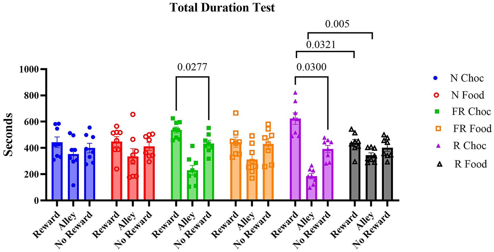 Bar chart titled