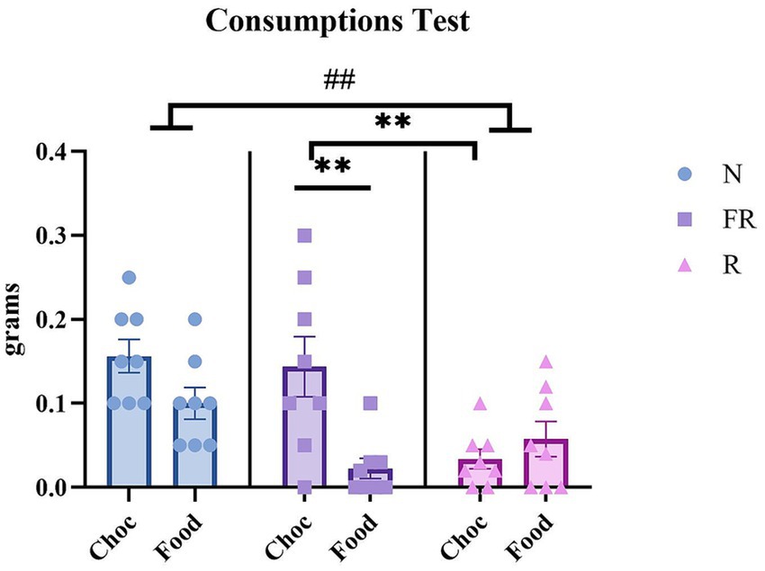 Bar graph titled