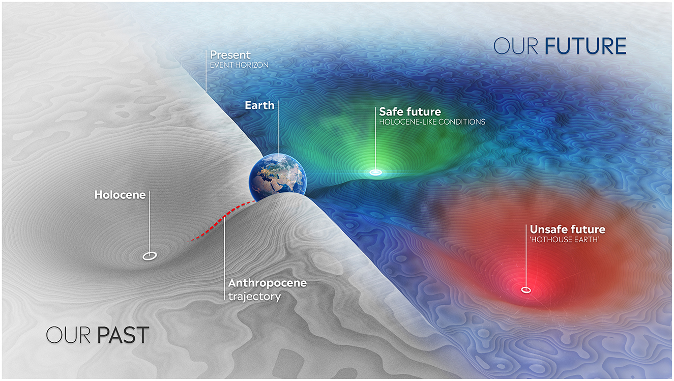 Diagram depicting Earth's trajectory from the Holocene to potential futures. A path labeled “Anthropocene trajectory” curves through Earth's position in “Present Event Horizon” towards two futures: a “Safe future” with green shading representing Holocene-like conditions and an “Unsafe future” with red shading labeled “Hothouse Earth.” Background shifts from gray on the left, labeled “Our Past,” to blue on the right, labeled “Our Future.