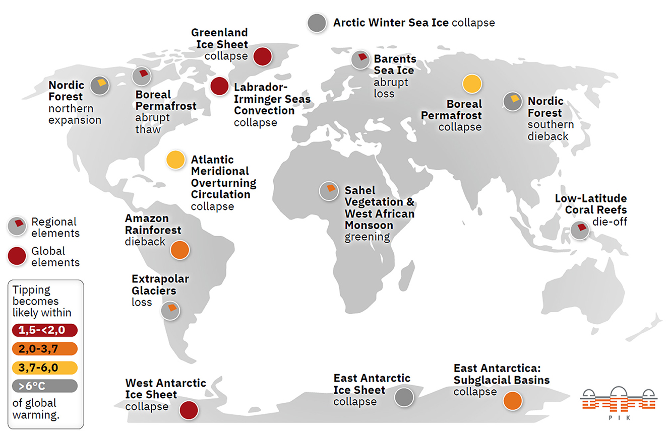 World map showing potential climate tipping points classified as regional or global elements. Tipping points include Arctic Winter Sea Ice collapse, Amazon Rainforest dieback, and West Antarctic Ice Sheet collapse. Colored dots indicate the likelihood of tipping within degrees of global warming: red (1.5- < 2.0°C), orange (2.0-3.7°C), brown (3.7-6.0°C). A key explains the color coding.