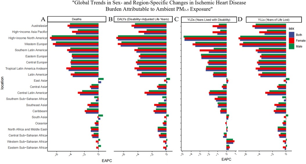 Bar chart titled \