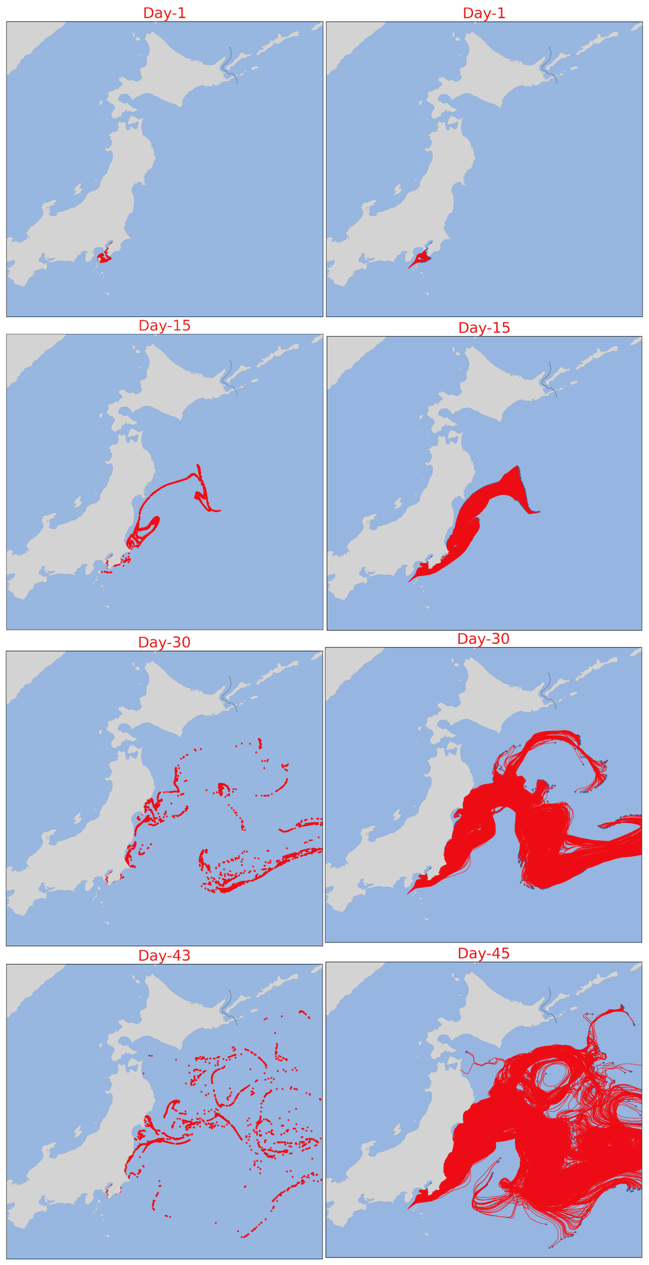 Four-panel illustration showing the simulated spread of a substance from Japan over 45 days. Each panel has two maps comparing the spread. Day 1 shows a small red area near the coast. By Day 15, the red area spreads further. Day 30 shows further dispersal with significant expansion, and Day 45 illustrates widespread diffusion throughout the ocean.