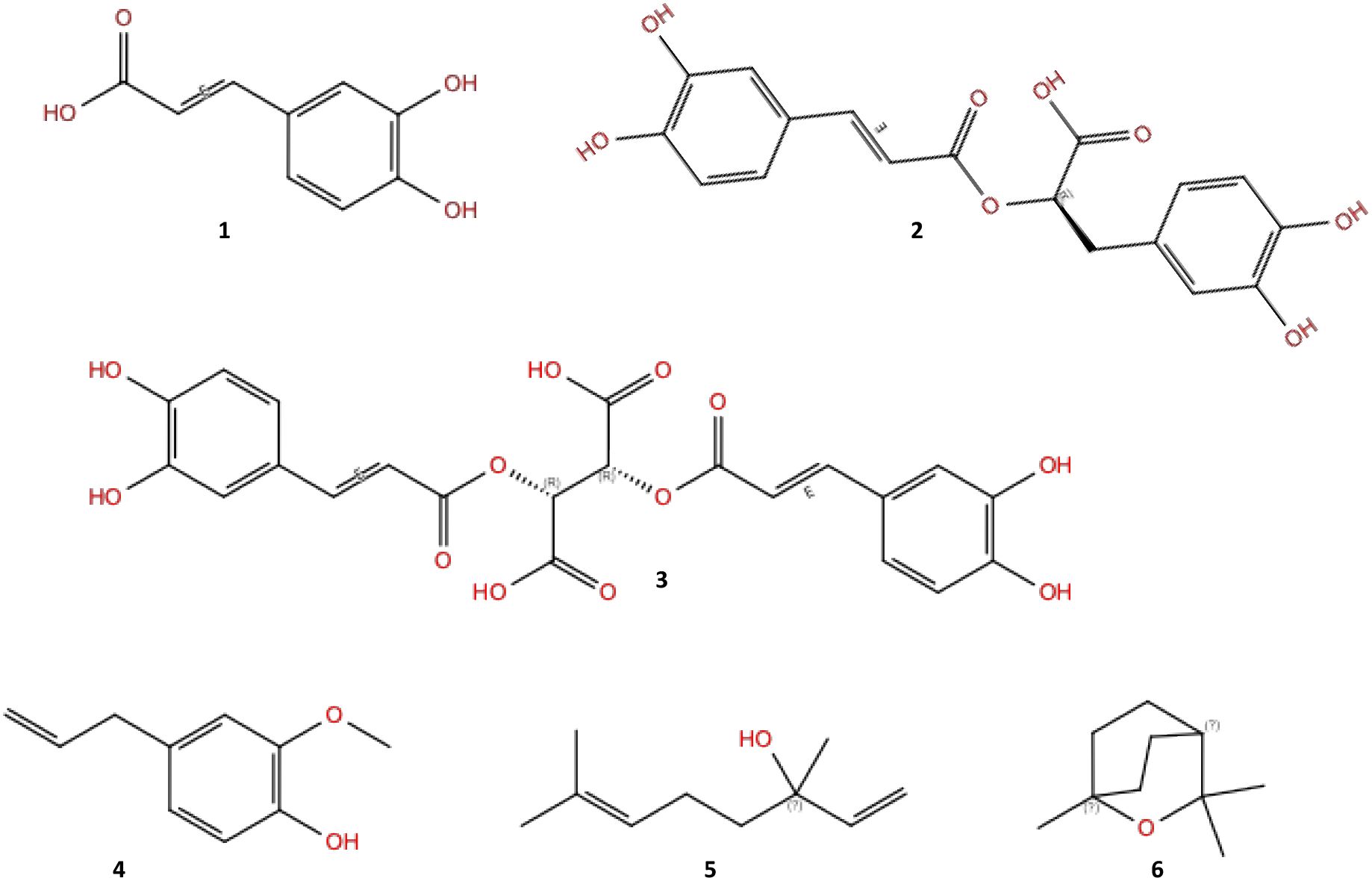 Chemical structures of six different compounds are displayed. Compound 1 has a carboxylic acid and two hydroxyl groups attached to a benzene ring. Compound 2 is an ester with a benzene ring, a side chain, and multiple hydroxyl groups. Compound 3 contains two aromatic rings connected by a long chain with multiple functional groups. Compound 4 features a benzene ring with an ether group and alkene side chain. Compound 5 shows a linear alkene with a hydroxyl group. Compound 6 is a cyclic alkene containing an ether linkage.