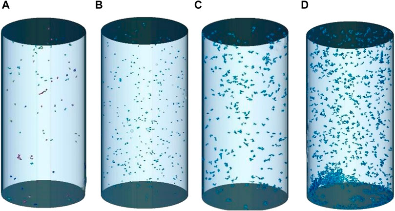 Four cylindrical diagrams labeled (a) to (d) display particle distributions inside translucent cylinders. Each subsequent cylinder shows an increasing density of dispersed green particles from left to right. Diagram (d) has the highest concentration, especially near the base.