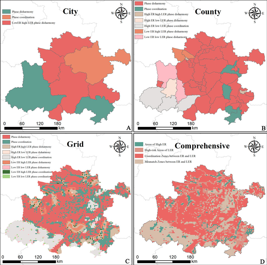Four-panel map showing regional phase coordination and disharmony. Panel A: City-level map with areas marked as phase dissonant or coordinated. Panel B: County map showing phase states with detailed boundaries. Panel C: Grid map illustrating high ER and LER areas. Panel D: Comprehensive map displaying coordination and mismatch zones between ER and LER. Each panel includes a compass rose and scale bar. Legends describe color codings for different phases and risk levels.