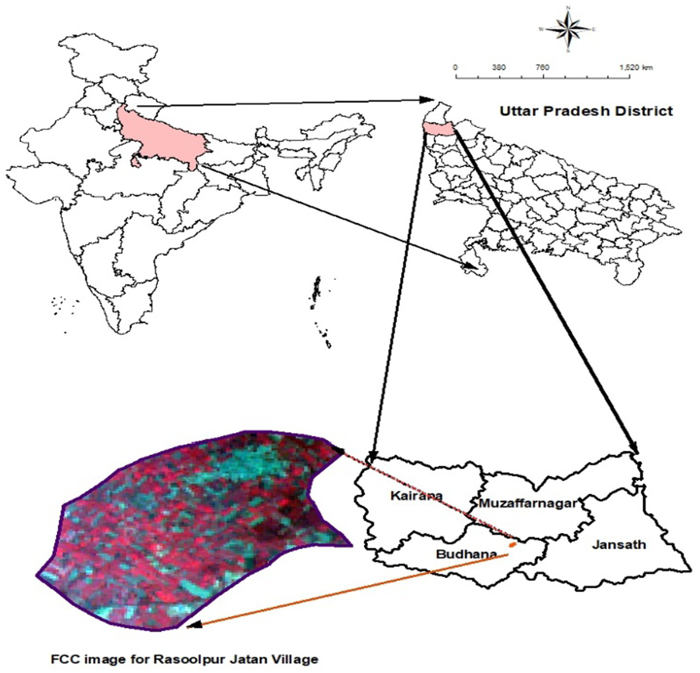 Map showing the location of Rasoolpur Jatan Village in Uttar Pradesh, India. The image highlights Uttar Pradesh in India, zooming into specific districts: Muzaffarnagar, Kairana, Budhana, and Jansath. An FCC image of Rasoolpur Jatan Village is included. A compass rose indicates north.