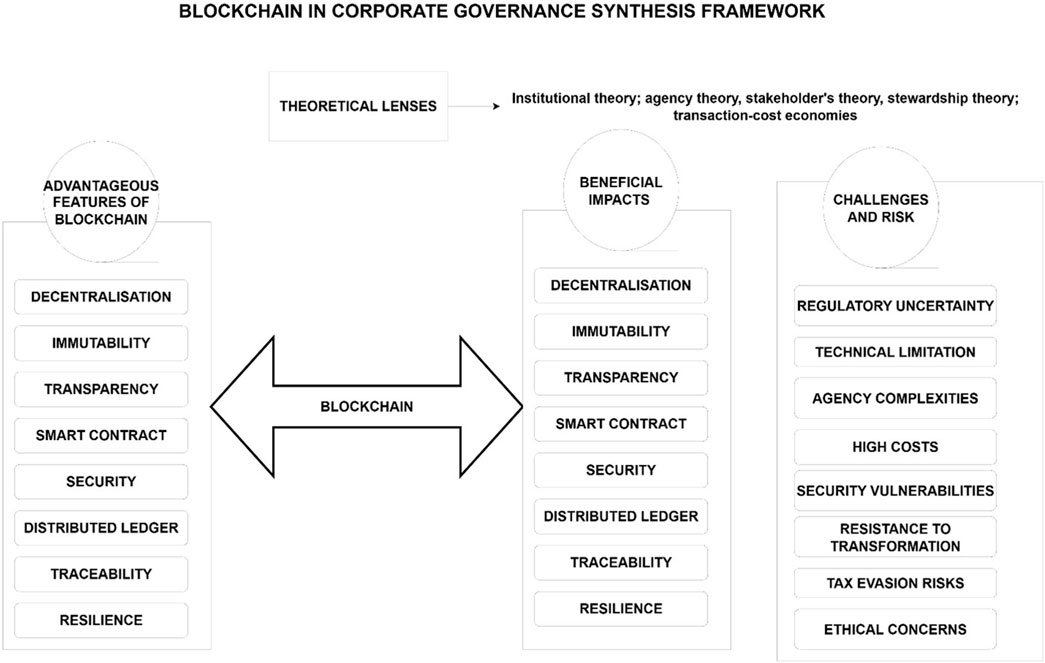 Diagram titled