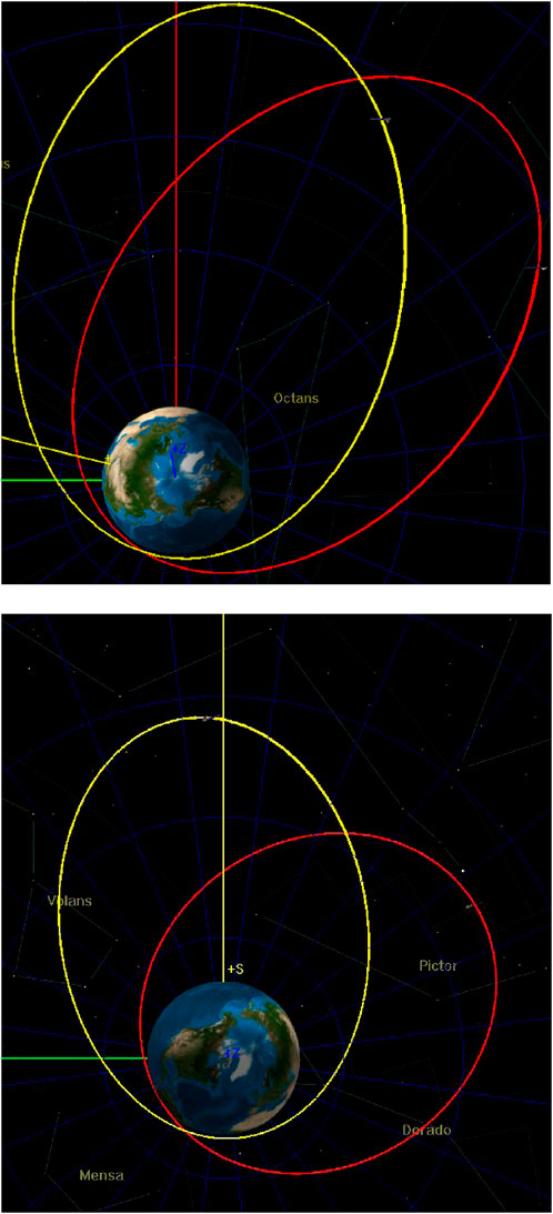 Two charts showing the relative location and separation of the two satellites with respect to Earth.