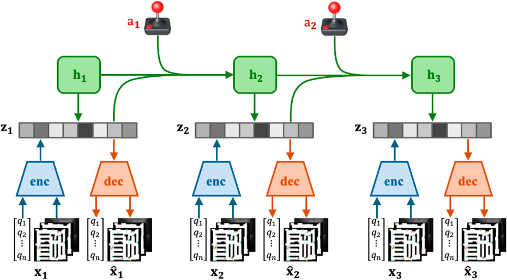 Four rows of maze images compare different pathfinding methods: Our Method, NoMaD, ViNT, and A*. Each row displays four frames showing maze navigation, marked by arrows, colored dots, and paths. All methods are marked unsuccessful with red X symbols on the right.
