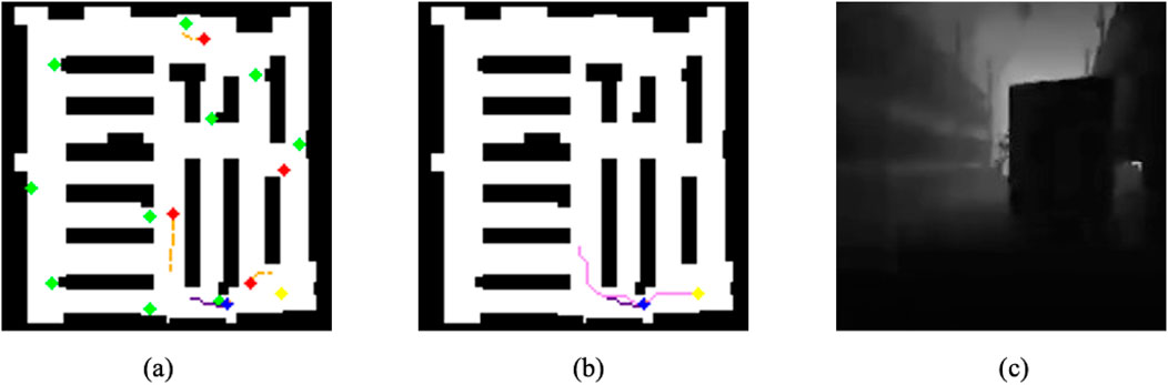 Diagram depicting a sequence of three processing stages labeled \(h_1\), \(h_2\), and \(h_3\). Each stage includes a joystick action \(a_1\) or \(a_2\). Data flows through encoded inputs \(x_1\), \(x_2\), \(x_3\) into encoders and decoders, generating outputs \(\hat{x}_1\), \(\hat{x}_2\), \(\hat{x}_3\). The process involves vectors \(z_1\), \(z_2\), and \(z_3\).