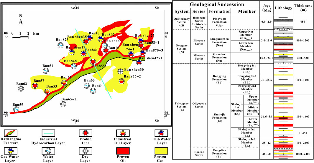 Geological map and table showing Dazhangtuo Fracture with various layers: oil-water, water, dry, and gas-water layers. The map indicates profile lines and industrial hydrocarbon layers with color-coded zones for proven oil and gas. The geological succession table lists formations in Quaternary, Neogene, and Paleogene systems, with age, lithology, and thickness details.