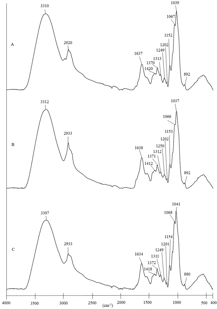 Spectra labeled A, B, and C show infrared absorption peaks plotted as transmittance against wavenumber in cm⁻¹. Peaks are present at approximately 3310 and 2920 cm⁻¹, among others. Each spectrum displays unique variations in intensity and peak positions, indicating differences in molecular compositions.