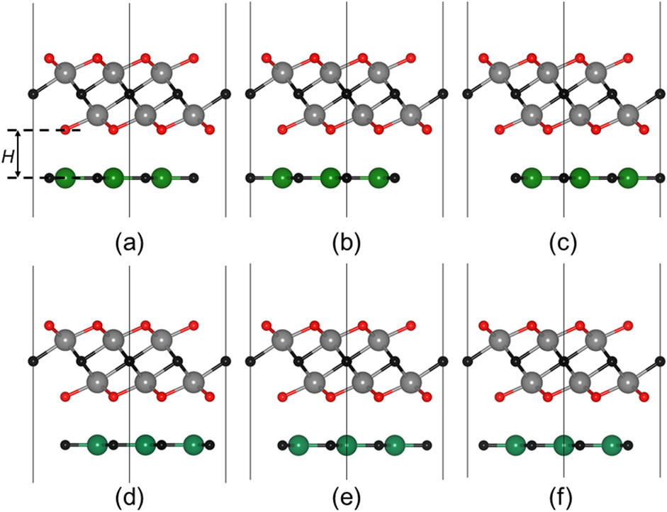 Diagrams (a) to (f) show variations of molecular structures with upper layers of grey and red atoms and lower layers of green atoms. Structures depict different alignments, each labeled with a letter.