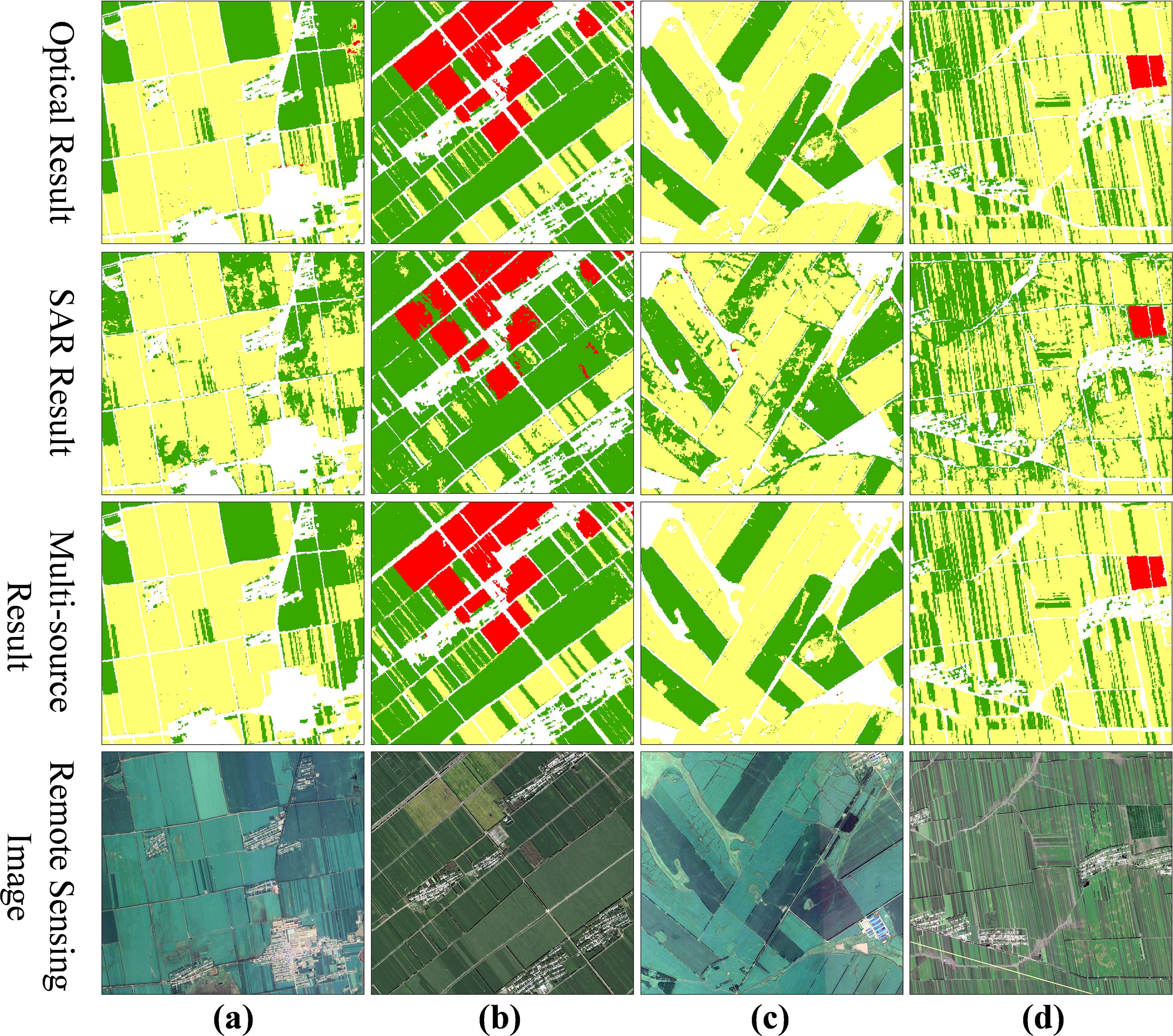 Comparison of crop classification maps (instead of