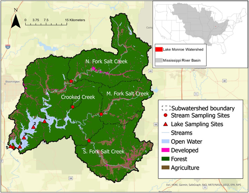 Map of Lake Monroe watershed highlighting subwatershed boundaries, stream and lake sampling sites, and land types, including open water, developed, forested, and agriculture. Subwatersheds include Crooked Creek and North, Middle, and South Fork Salt Creek. Inset shows the location of the Lake Monroe watershed in the Mississippi River Basin.