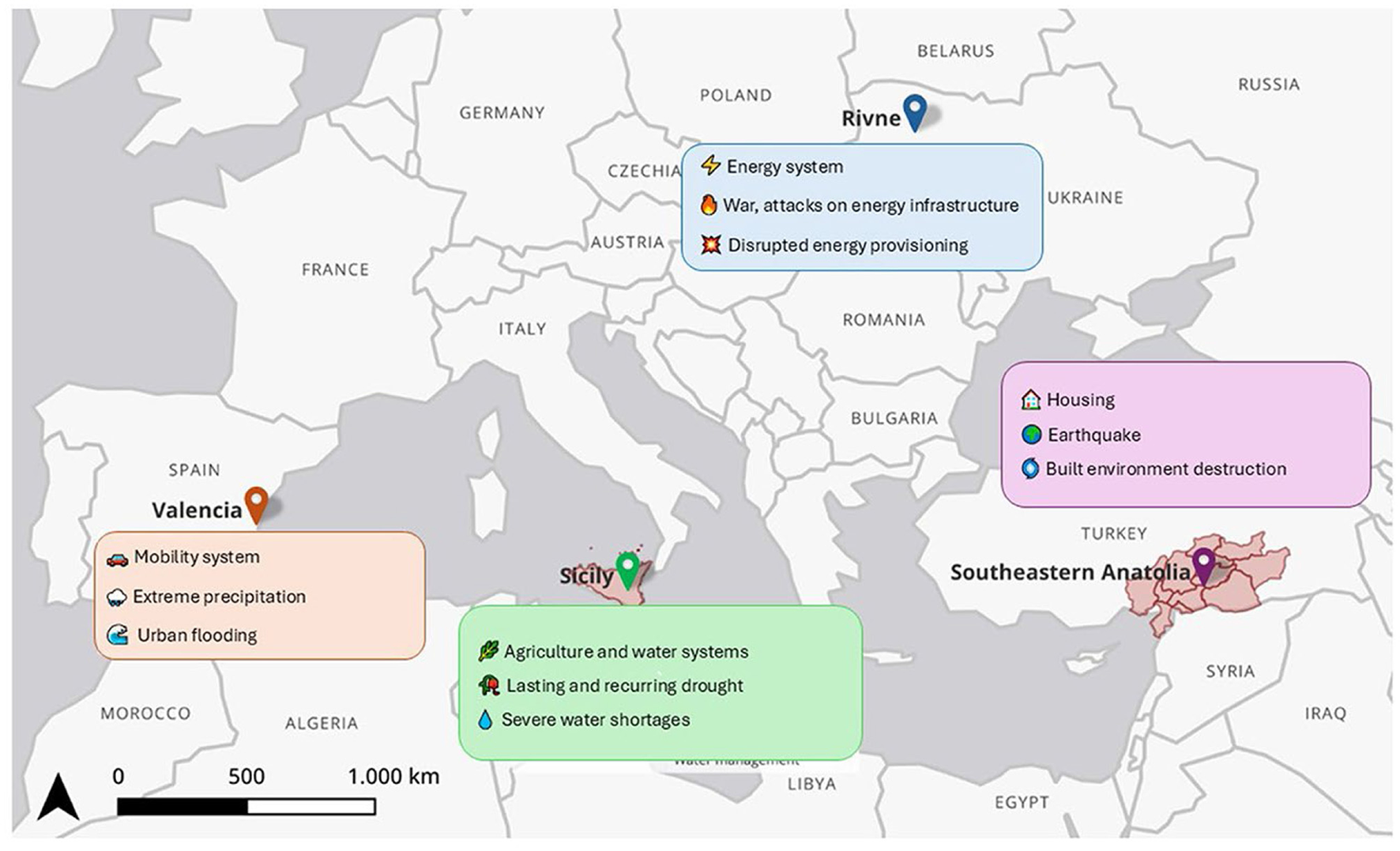 Diagram showing stages of system transformation: pre-disruption with an old system affected by stress, transitioning to response with a system under change, and stabilization with outcomes like resilient, sustainable, or both.