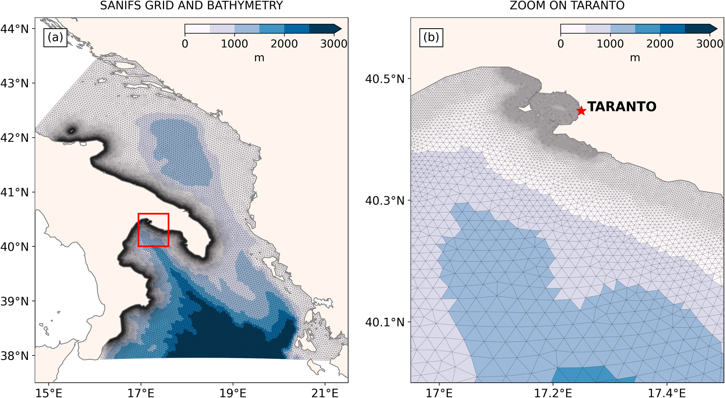 Map showing bathymetry and grid layout of the SANIFS region and a zoomed-in section of Taranto. The left panel, labeled (a), displays a gradient color scale indicating depths from zero to three thousand meters with a highlighted red box. The right panel, labeled (b), focuses on Taranto, marked by a red star. Coordinates are provided along the axes for scale.