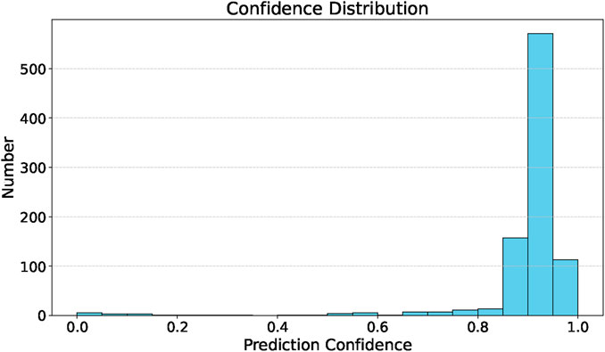 Bar chart titled