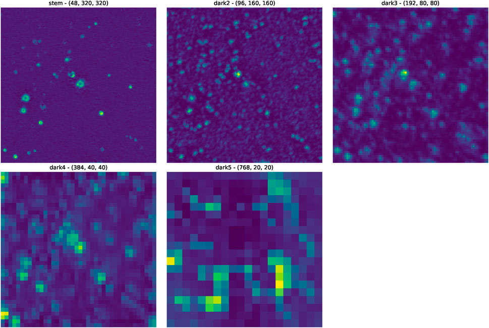 Five images display datasets labeled by their dimensions. The top row includes